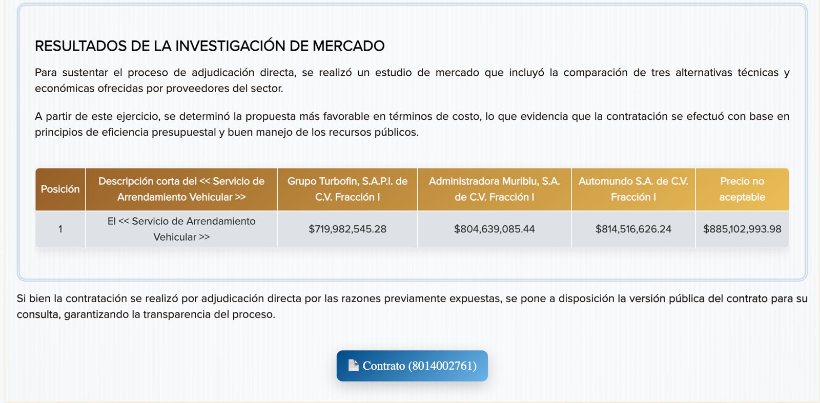 Secretaría de Seguridad y Paz publica información sobre la investigación de mercado de arrendamiento de patrullas en el portal Seguridad Abierta